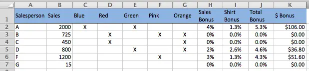 Excel sales commission calculation example, sales data